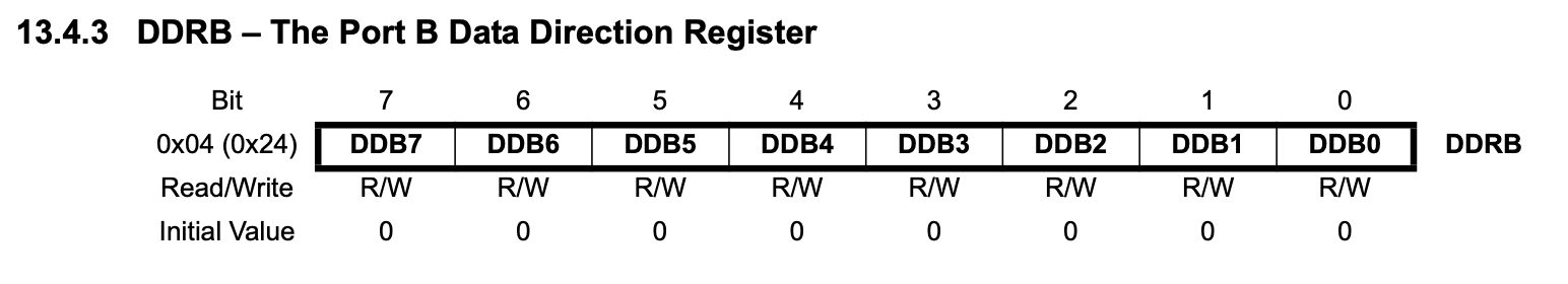 DDRB Register