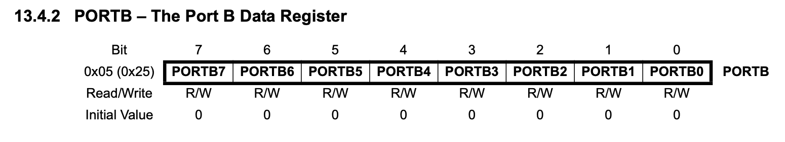 PORTB Register